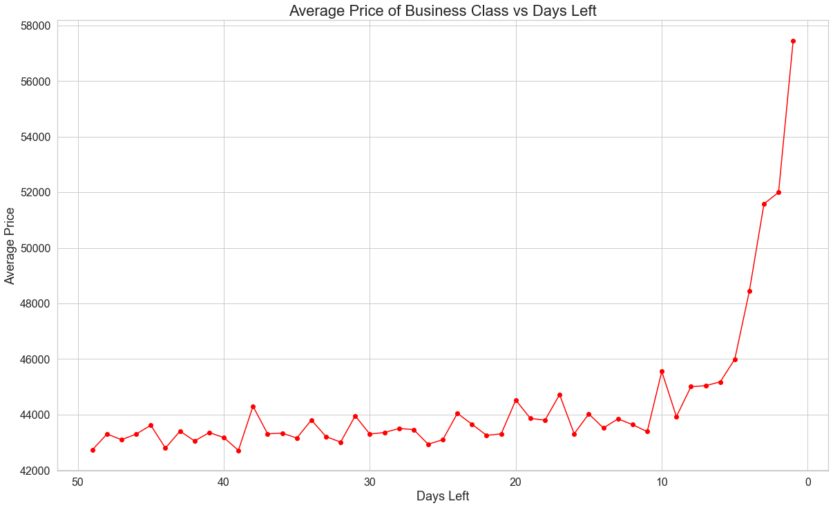 Business Price